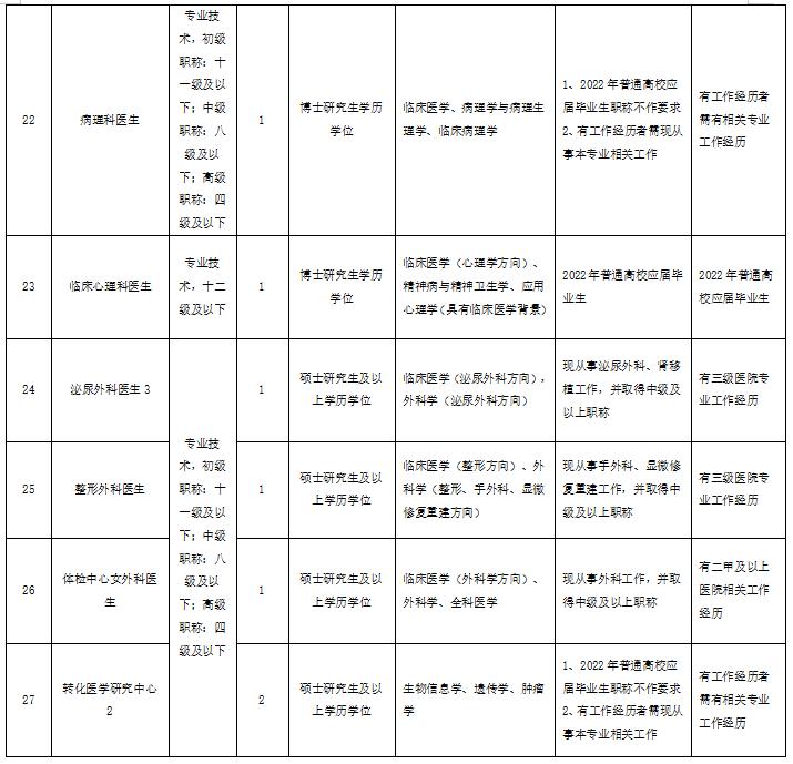 杭州人才市场最新招聘，启程探索自然美景，寻找内心平静之旅