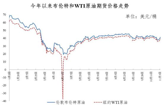 国际原油价格动态，变化中的机遇与自我超越之旅