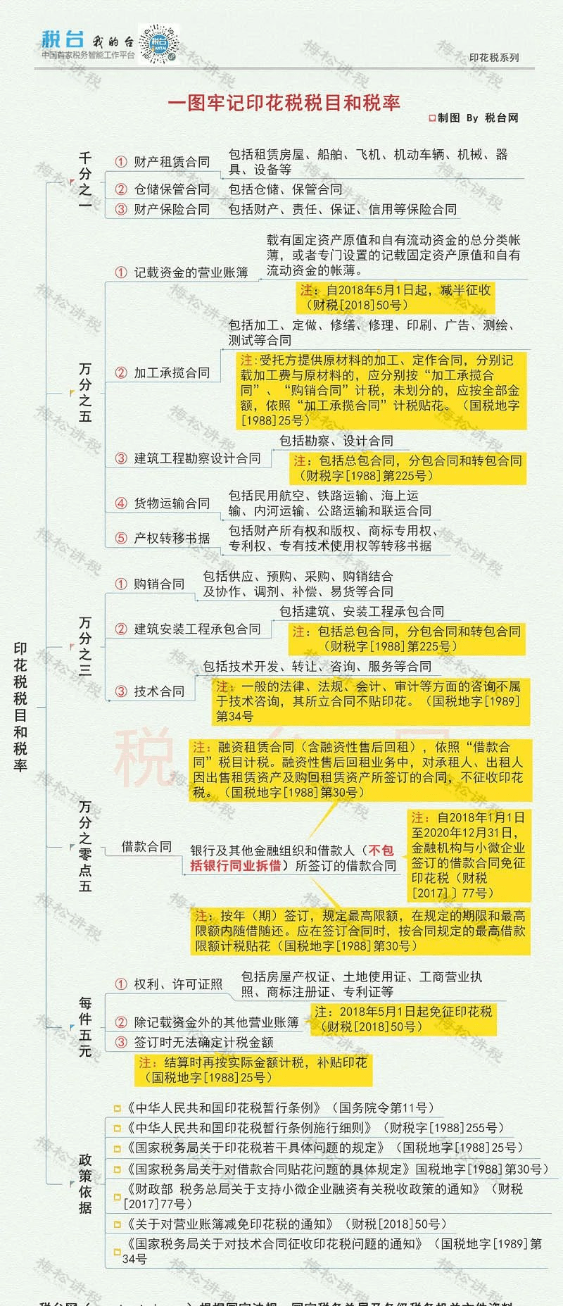 职务犯罪辩解 第189页