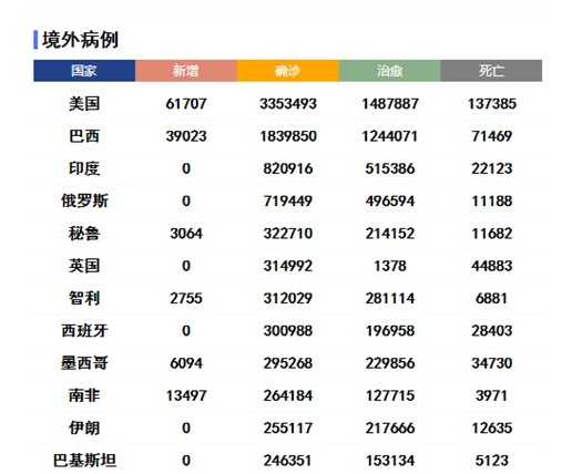 职务犯罪辩解 第183页