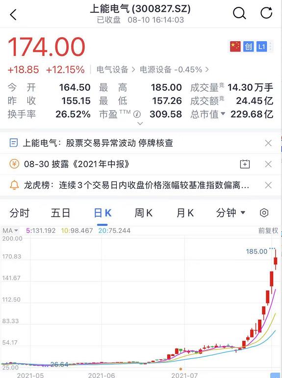 长舂高新最新股价与小巷深处的独特风味