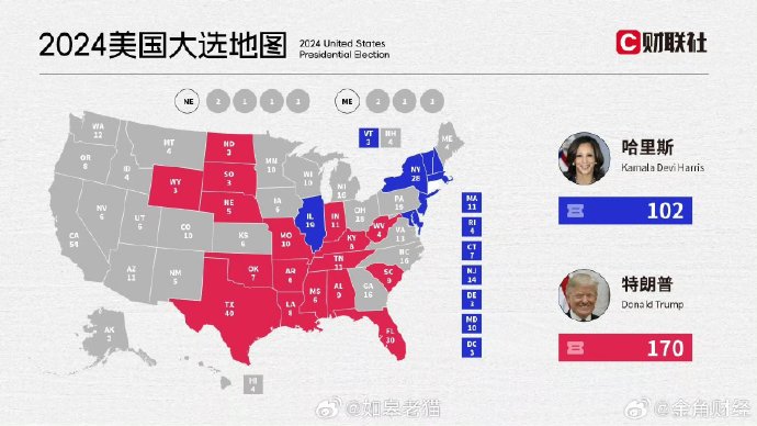 美国大选最新选情分析