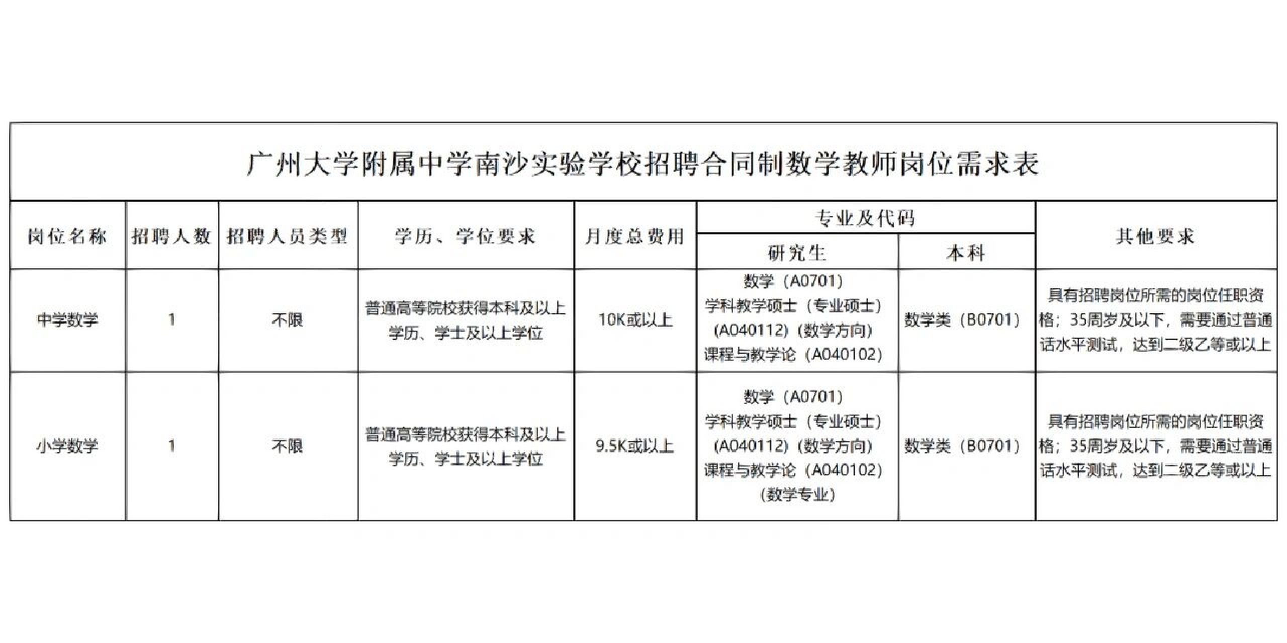 职务犯罪辩解 第174页