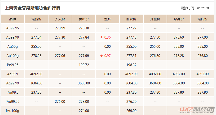 黄金最新价格解析与观点阐述