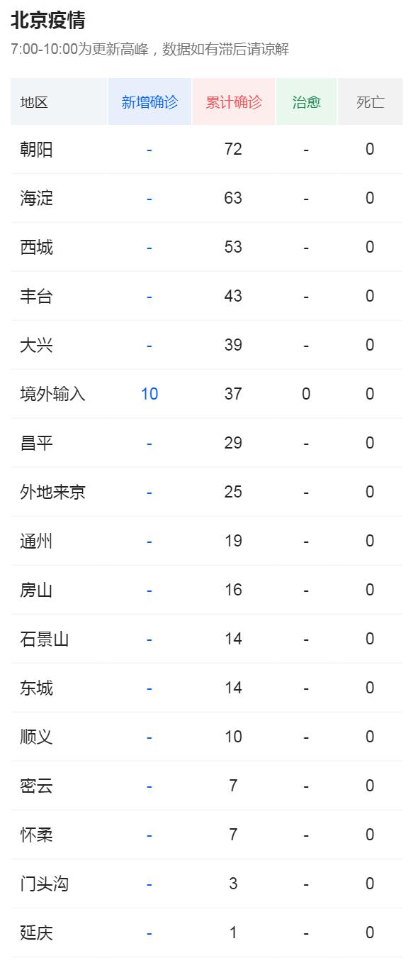 北京新冠疫情