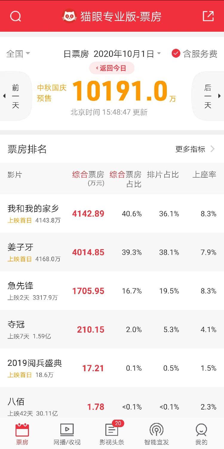 职务犯罪辩解 第145页