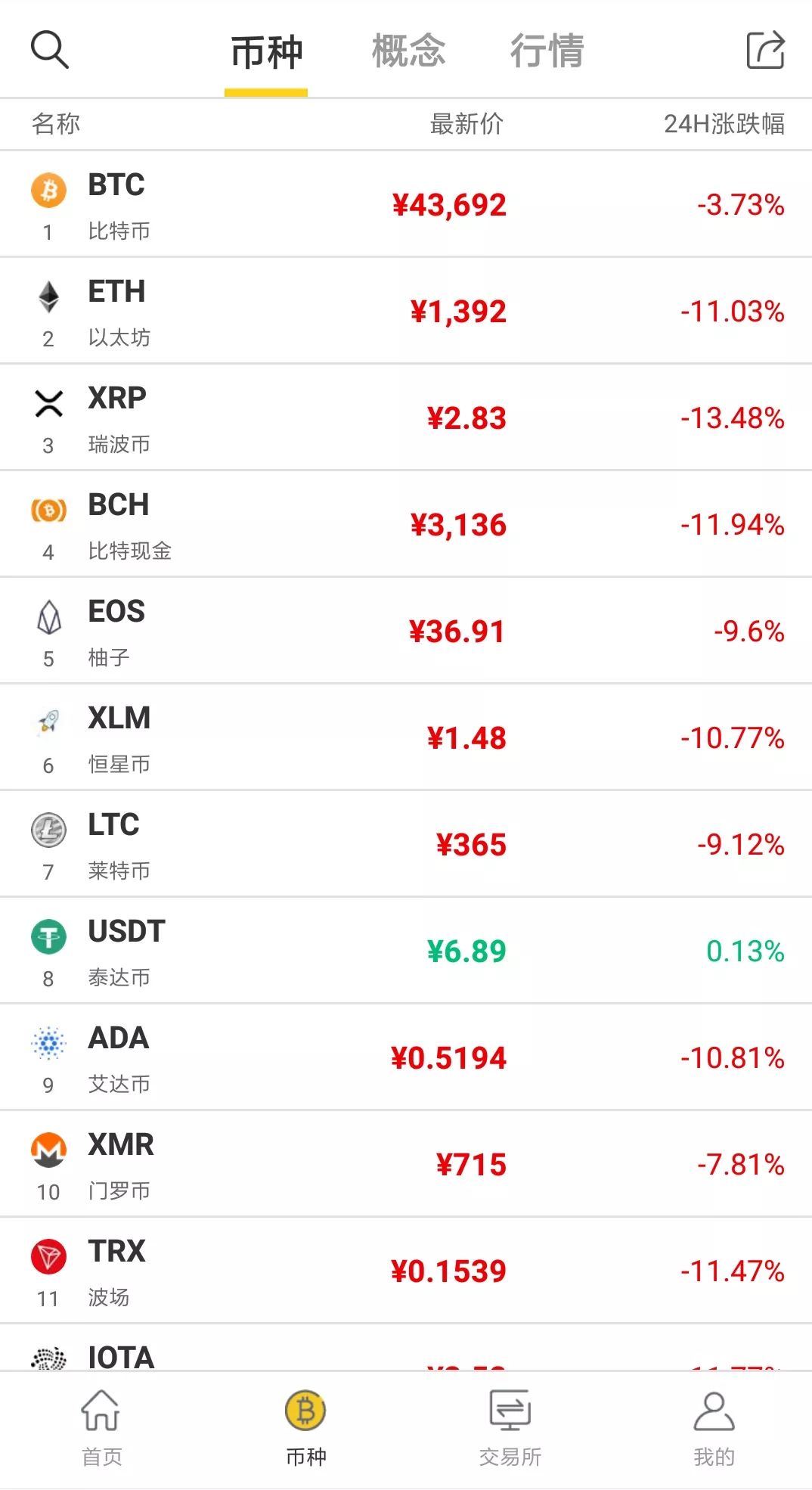 今日比特币行情预测，数字世界的家庭温馨故事启程