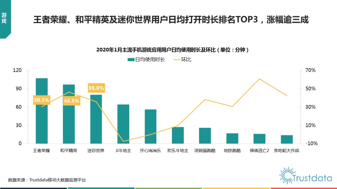 全球最新疫情数据下的英国疫情深度分析