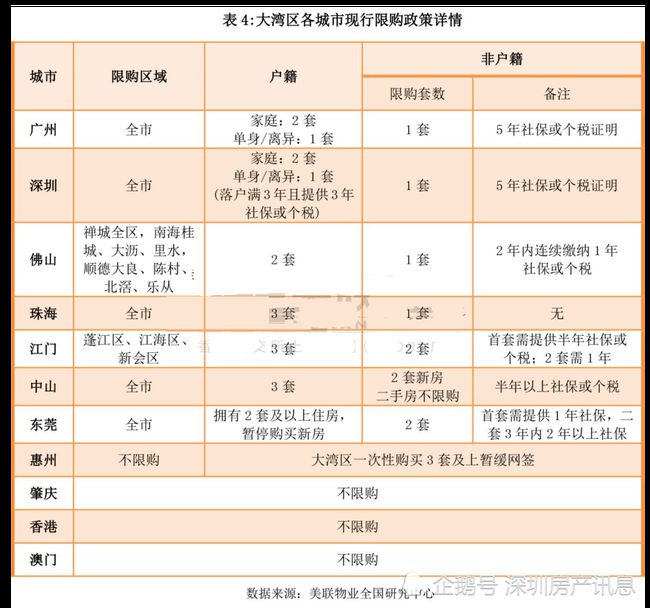 惠州限购政策最新解读 2018年指南，初学者与进阶用户必看的详细步骤和限制条件