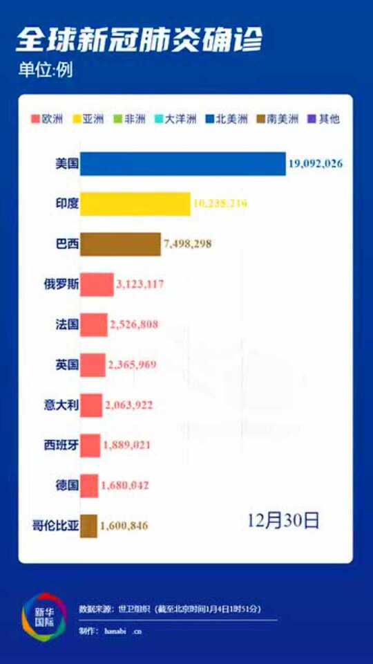 全球最新肺炎疫情数据概览，你了解多少？