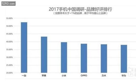热门手机品牌与型号排名榜最新榜单出炉