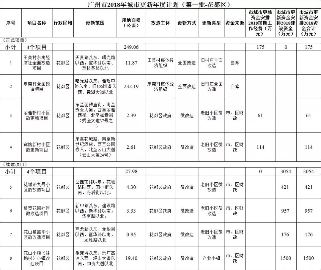 花都区房价最新动态，机遇、成长与励志故事同步前行