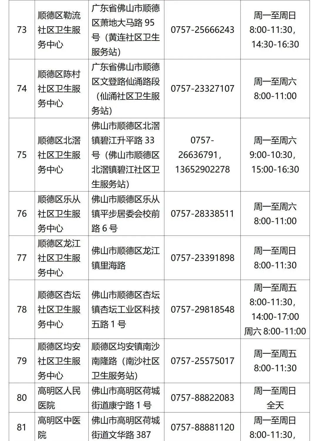 珠海核酸检测最新通知，日常故事中的温馨与关注