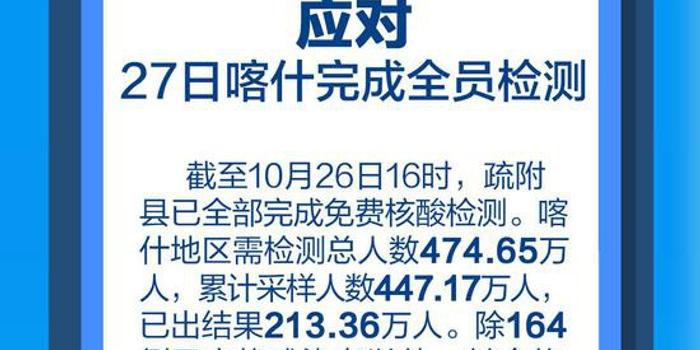 新疆喀什最新疫情概况更新