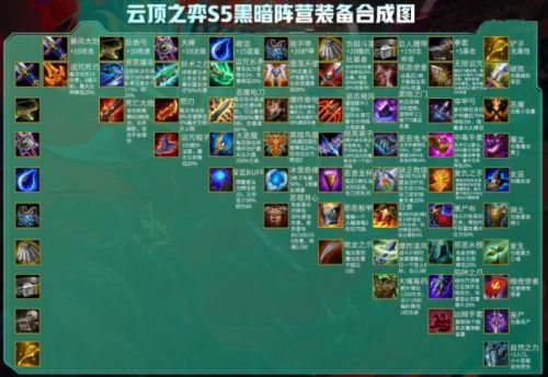 最新云顶之弈猴子攻略，策略、技巧与玩法科普