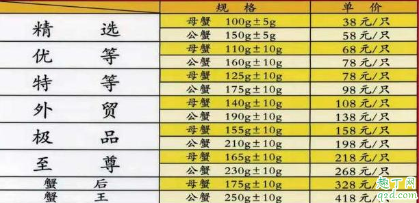 阳澄湖大闸蟹最新价格行情及观点论述