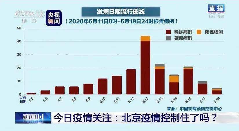 疫情观点阐述与分析