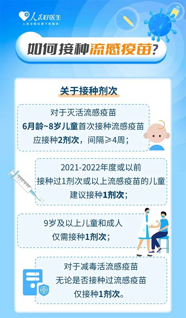 中国最新流感疫苗的深度解析与观点阐述