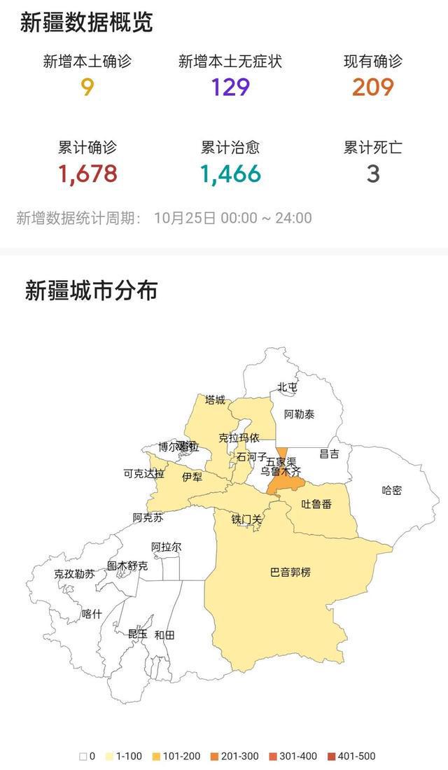 新疆病例最新情况更新，最新动态与数据报告