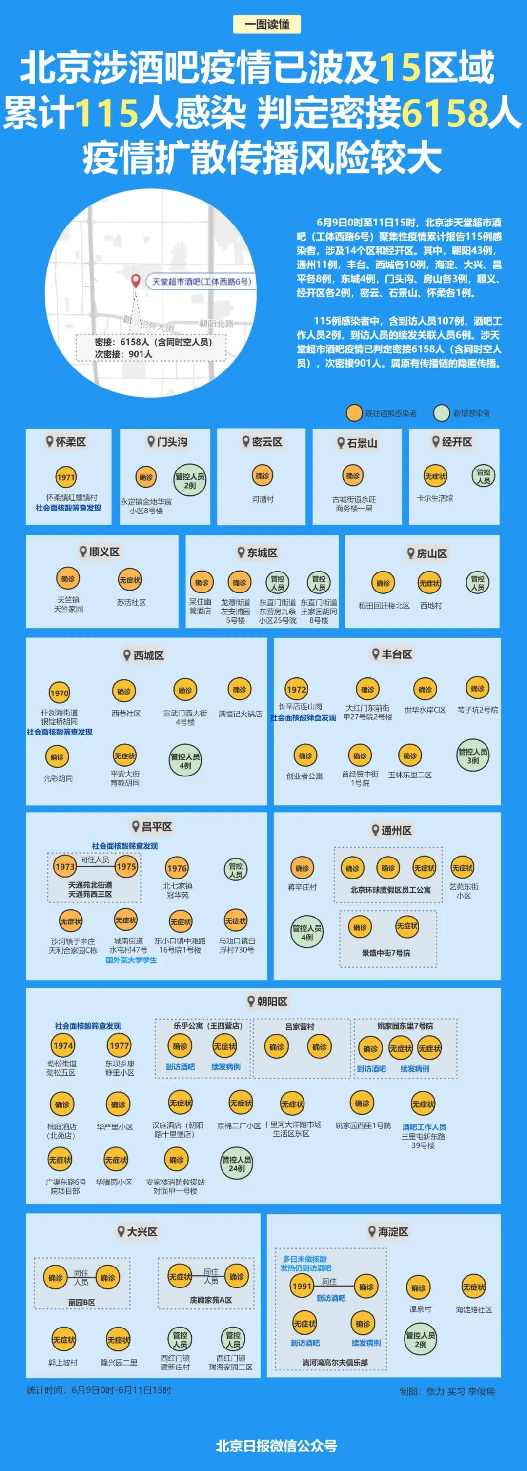 北京最新疫情风险图解析与观点论述