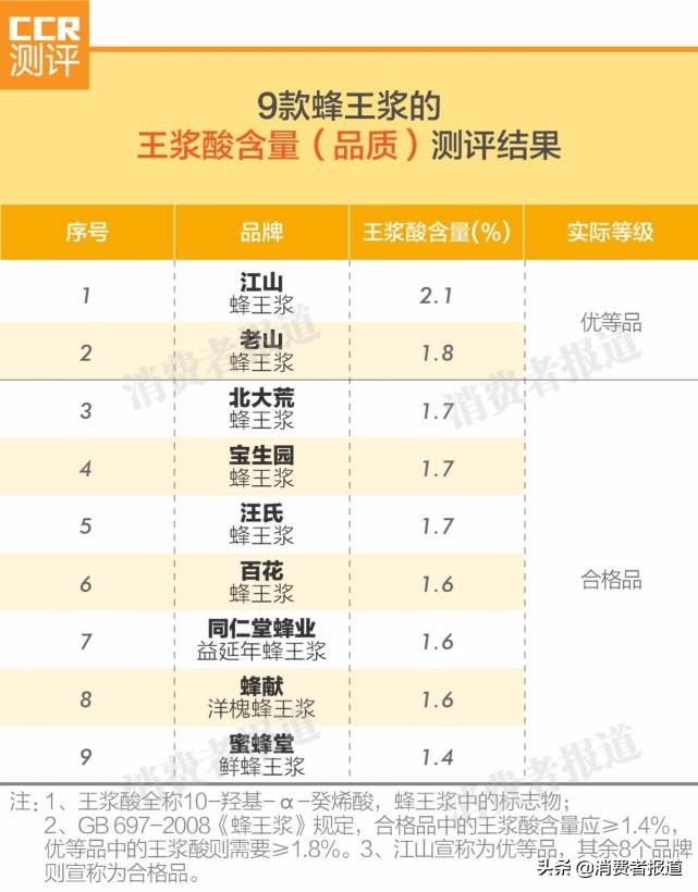 蜂王浆价格指南，多少钱一斤？详细步骤解析