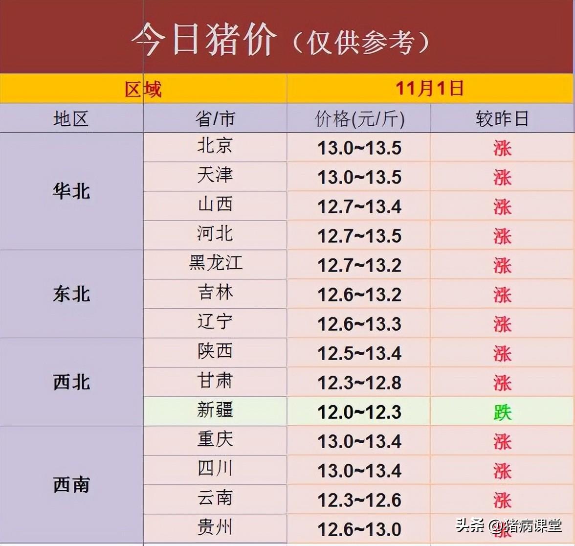 生猪价格今日最新动态，市场走势、影响因素与未来展望分析