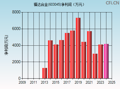 福达合金股票，与自然美景的心灵之旅探索