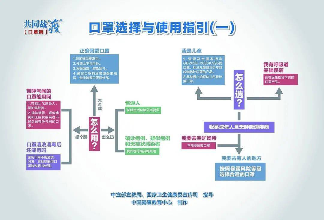 乌鲁木齐疫情防控措施最新指南，步骤详解