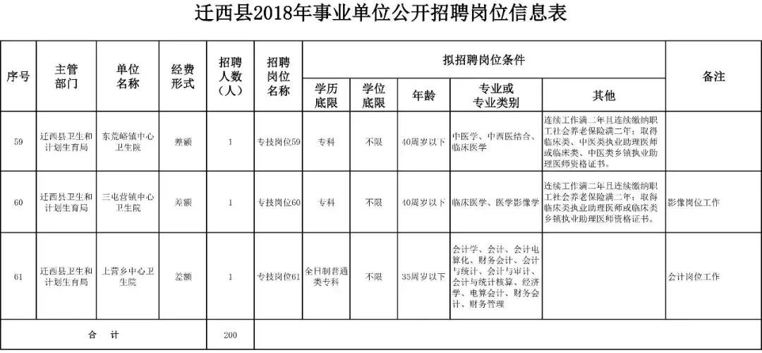 律师营业执照 第62页