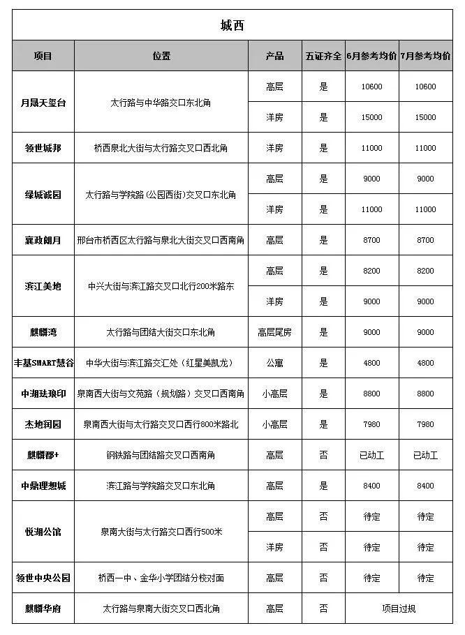 2017年邢台房价行情深度分析