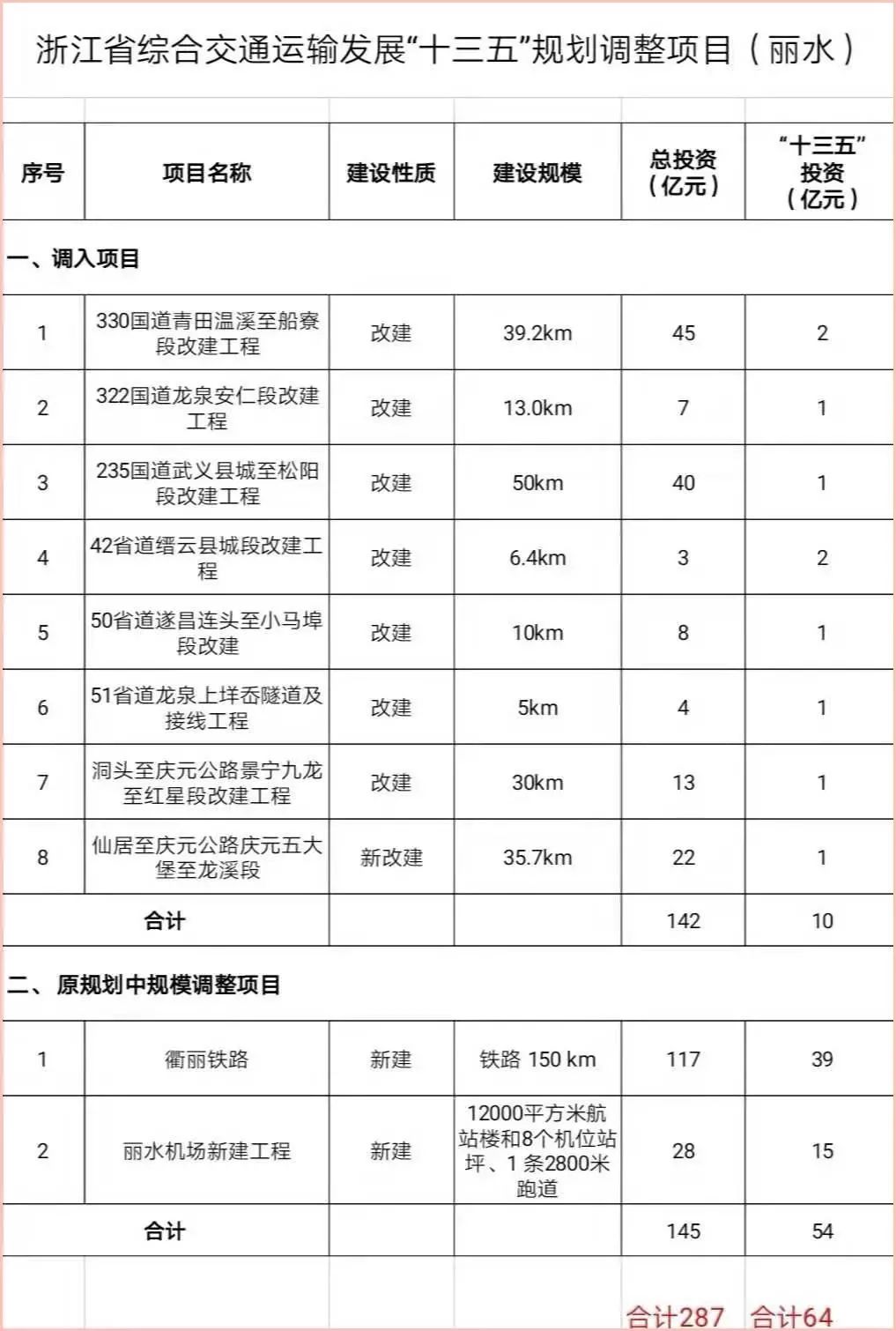 遂昌铁路最新动态，全新进展瞩目未来！