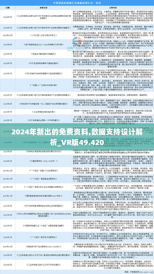 2025正版资料免费公开,实用性解读策略_世界版57.280
