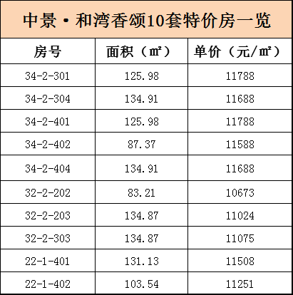 中景香颂最新售价揭秘，高端住宅市场的新动态展望