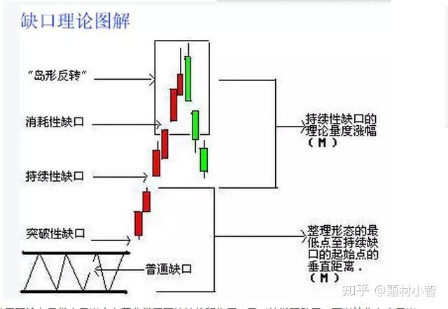股市小白也能懂的股票缺口解析指南！
