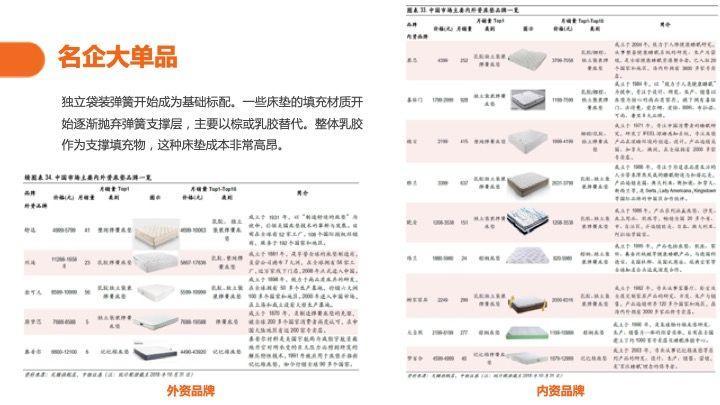 宜思床垫价格表与时代变迁中的市场影响力解析