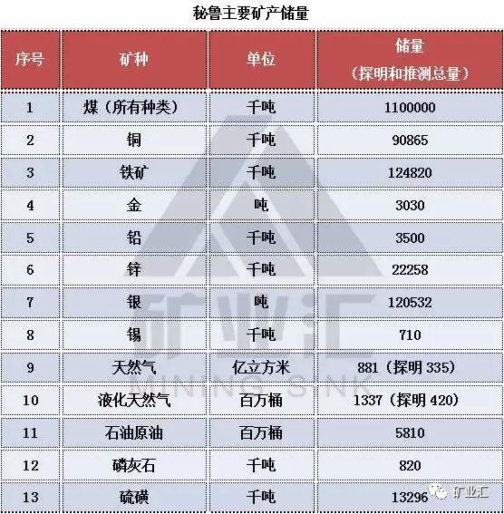 秘鲁铜矿最新动态，繁荣与挑战的并存发展之路