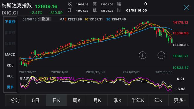 纳斯达克股票，股市日常与家的温馨故事