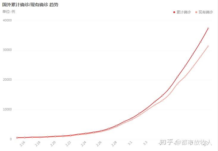 疫情最新动态更新，疫情走势分析