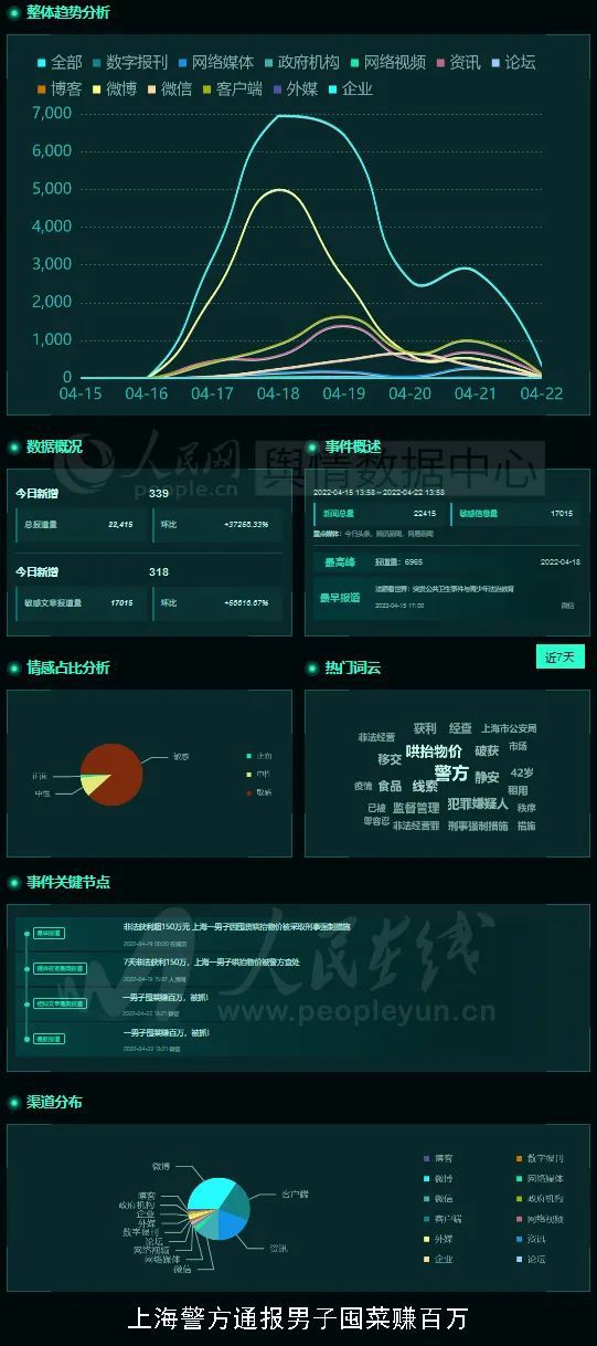 全球舆情最新动态概览