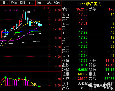 京东股票走势，科技浪潮领航者，开启智能投资新纪元！