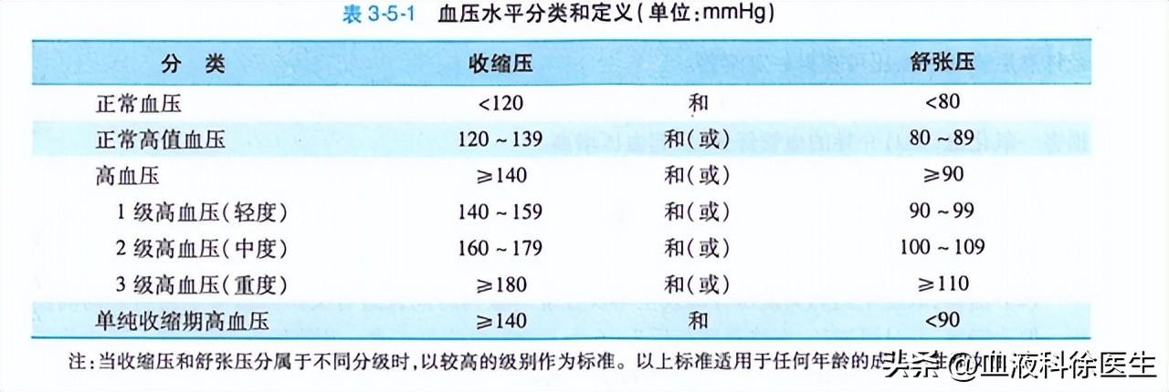 最新高血压分级标准与小巷特色小店探秘