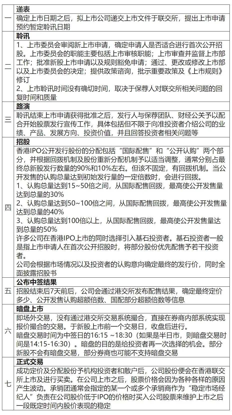 上市交易函详解，从入门到进阶的实用指南