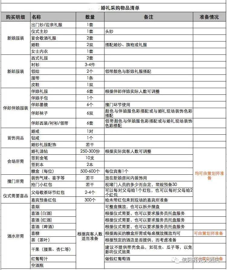最新结婚费用参考表，全面指导婚礼预算的规划秘籍