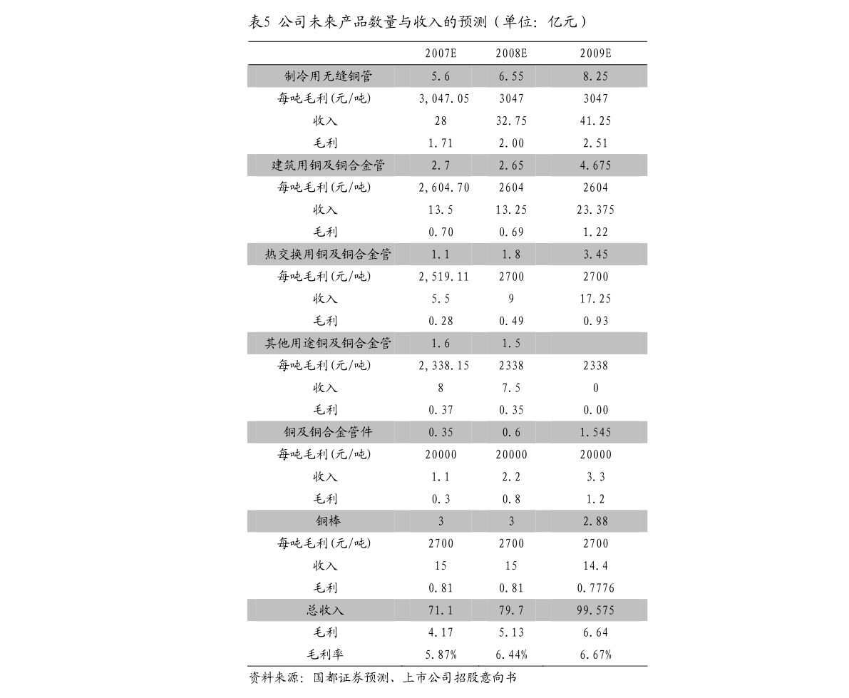 邮储银行股票行情分析与展望
