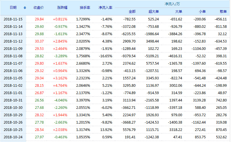 烽火通信股票最新动态，变化中的机遇与自我超越之旅