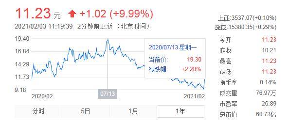万东股票，学习成长之路，自信铸就辉煌