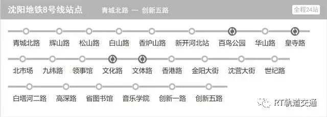 沈阳地铁7号线建设最新进展更新