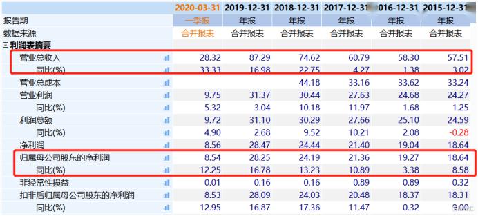 银行板块股票一览表详解，制作指南与股票概览