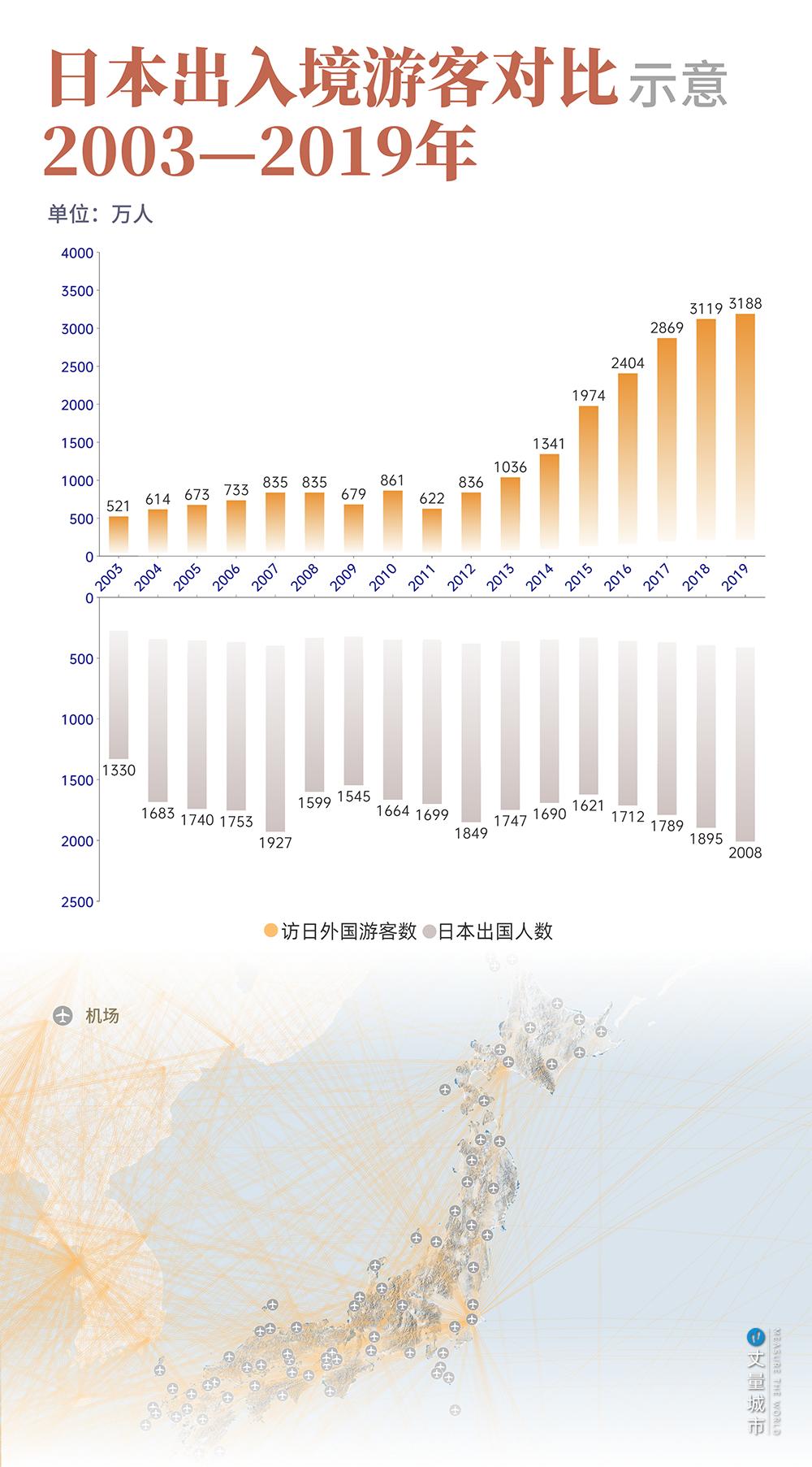 日本最新入境政策，开启学习之旅的大门