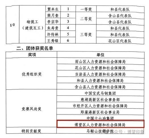 博望最新招聘信息发布，启程学习之旅，扬帆招聘海域